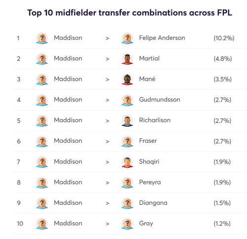 gw12reviewmaddison1