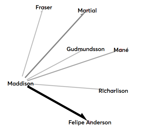 gw12reviewmaddison2