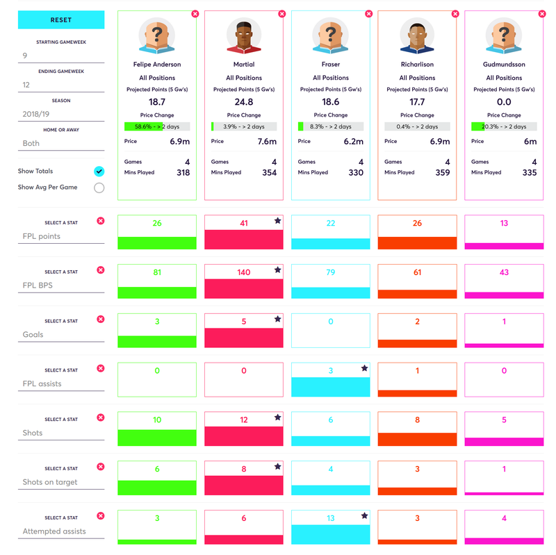 gw12reviewmaddison3