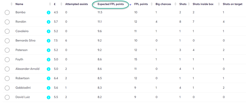 gw12reviewxfpl