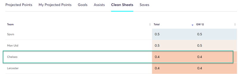 gw12top52019azpi