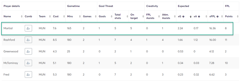 gw12top52019martial