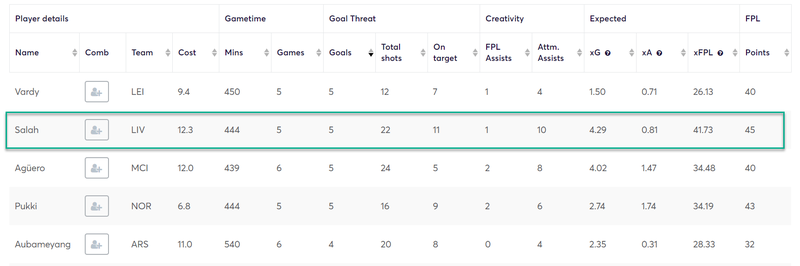 gw12top52019salah