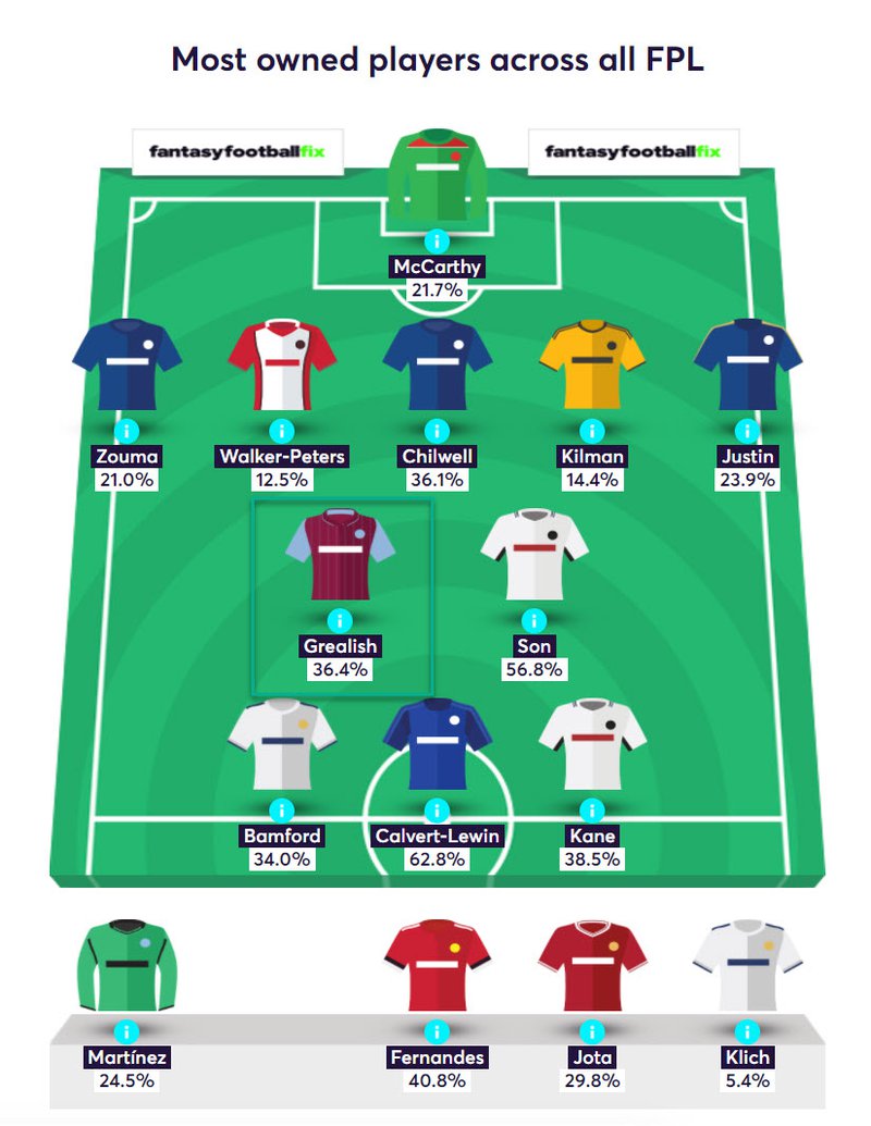 gw12top52020grealish