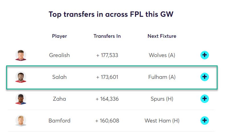 gw12top52020salah