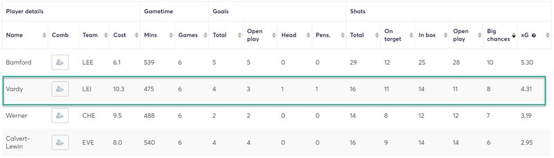 gw12top52020vardy
