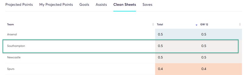 gw12top52020vesty