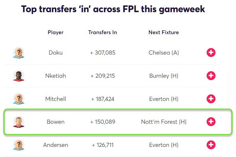 gw12top5bowen