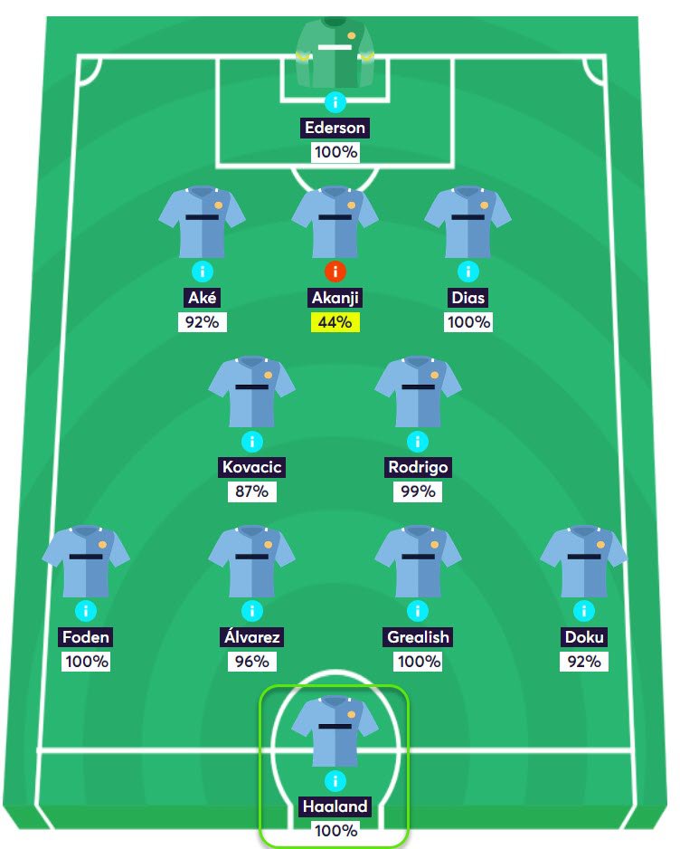 gw12top5haaland