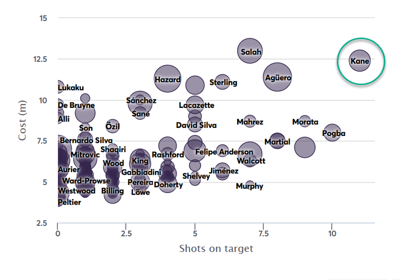 gw12top5kane