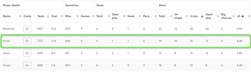 gw12top5kane