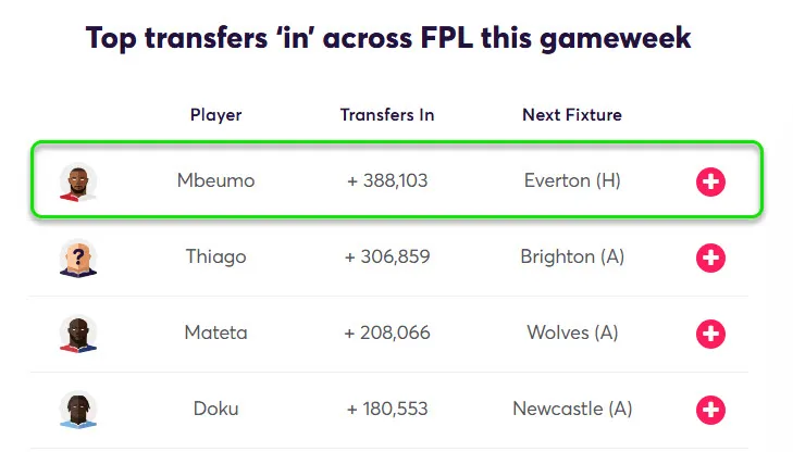 Transfer Activity for Fantasy Premier League 2025/26 Gameweek 12