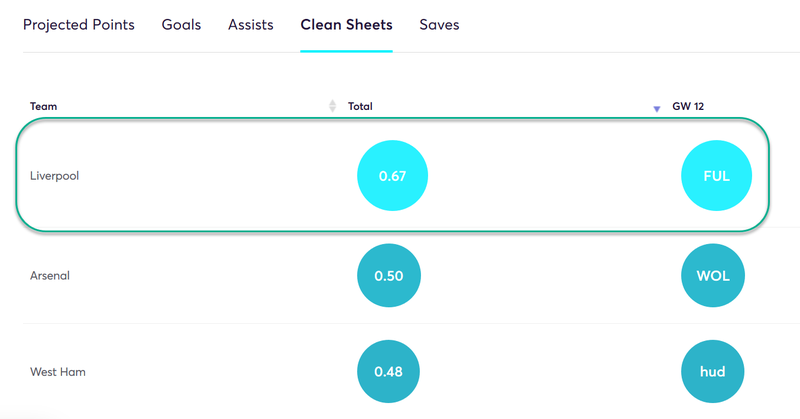 gw12top5robbo