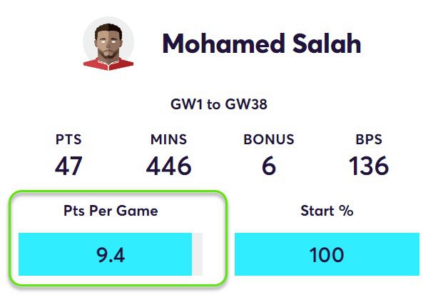 gw12top5salah