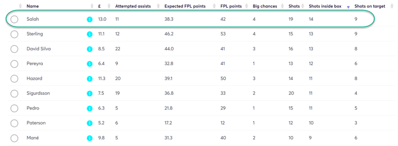 gw12top5salah