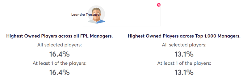 gw12top5tross