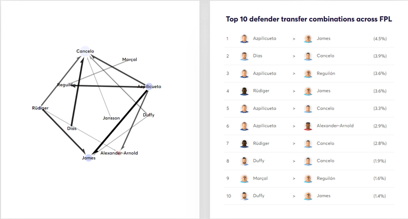 gw12transfersdefence.png