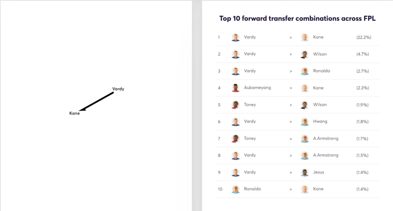 gw12transfersfwds.png