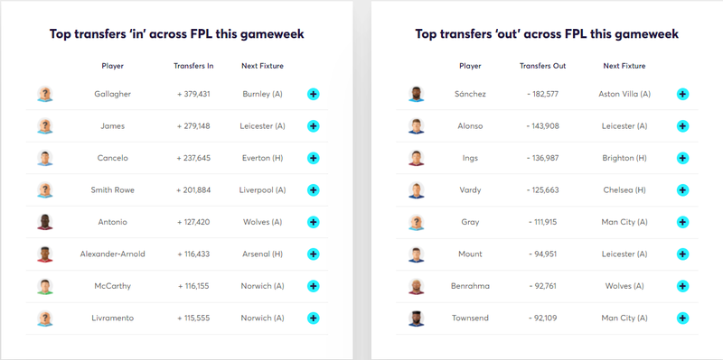 gw12transfersinouts.png