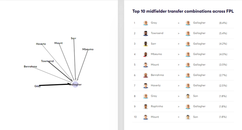 gw12transfersmid.png