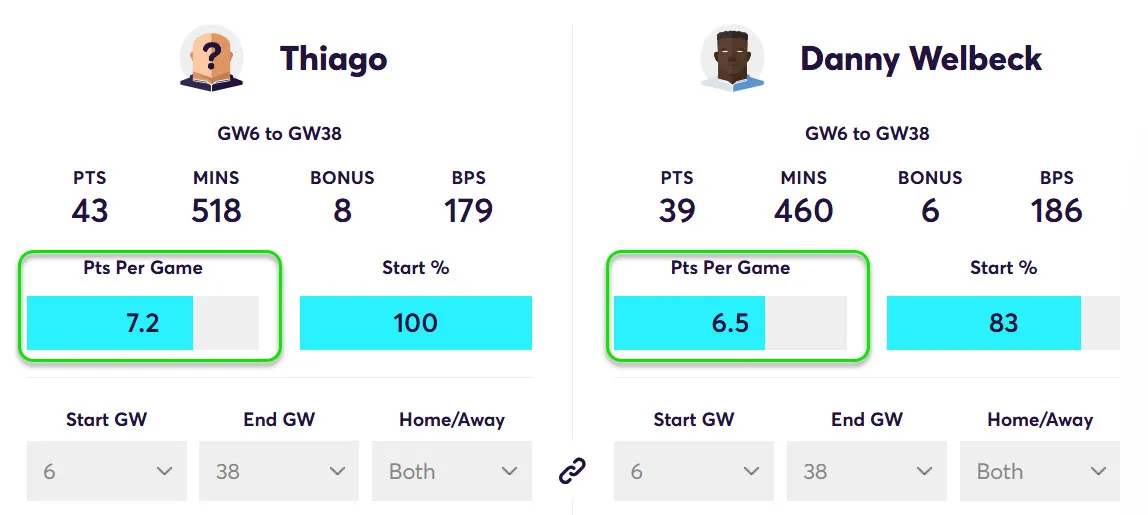 Points Per game for Thiago and Welbeck Gameweek 6-11