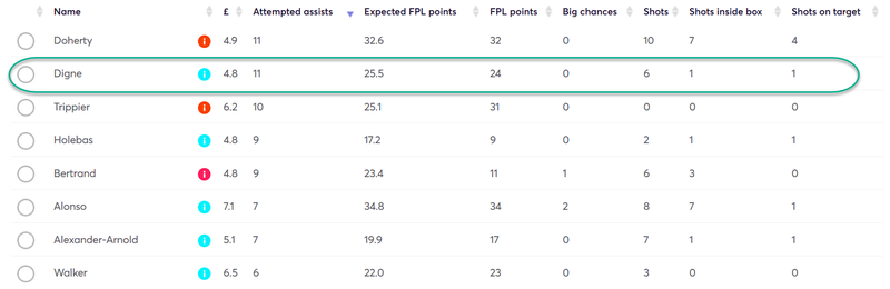 gw13capdigne