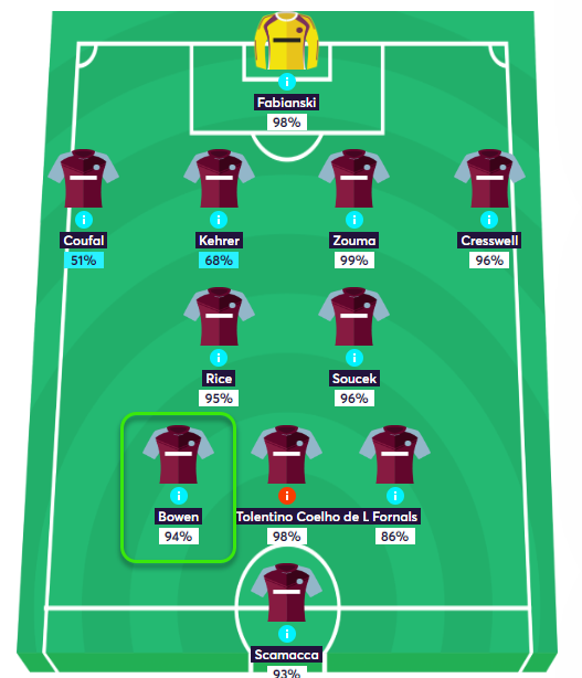 gw13capsbowen