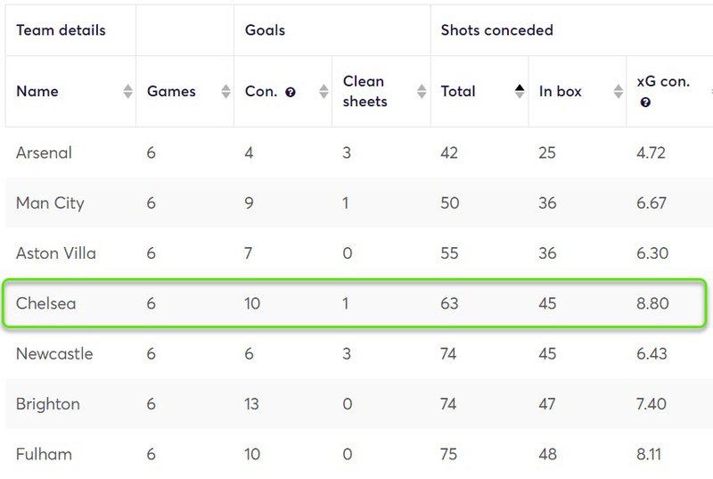 gw13chelsea2