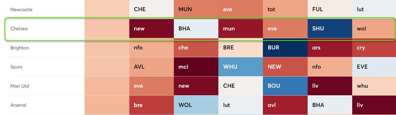 gw13chelsea3