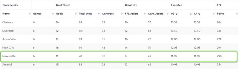 gw13fixmidprice2
