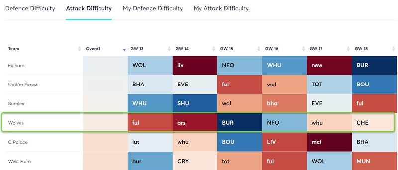 gw13fixmidprice3