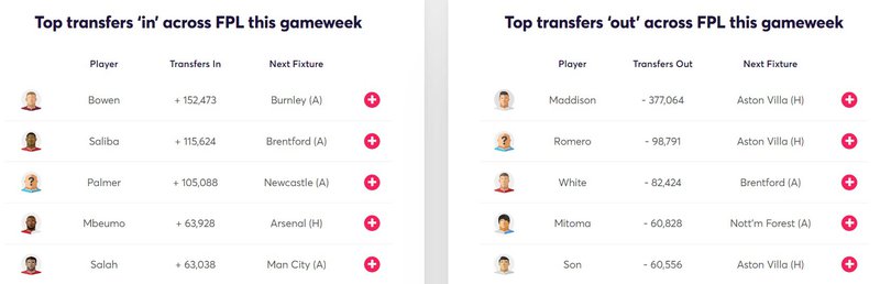 gw13fixtarget2