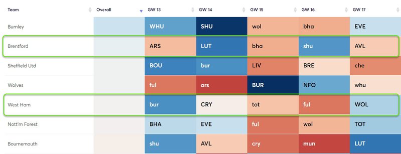 gw13fixtarget5