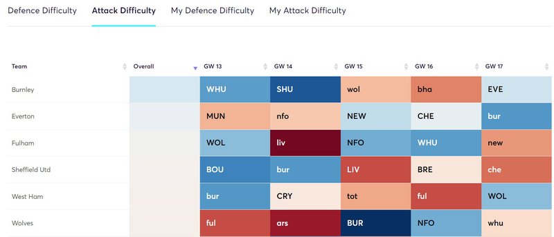 gw13fixtures1