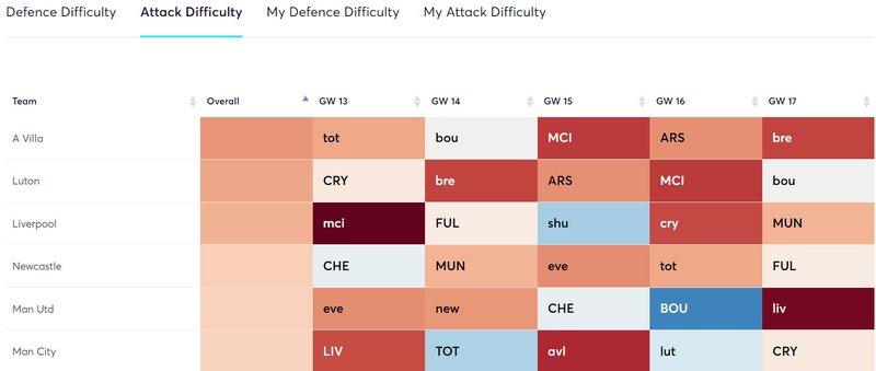 gw13fixtures2