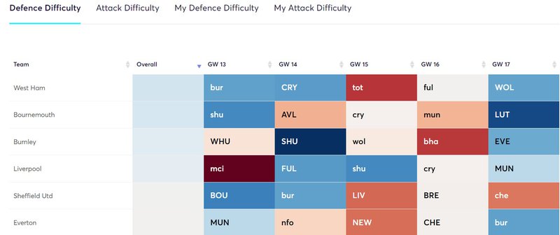 gw13fixtures3
