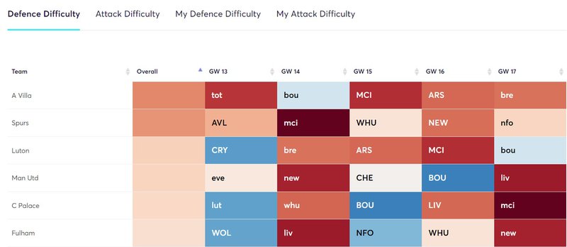 gw13fixtures4