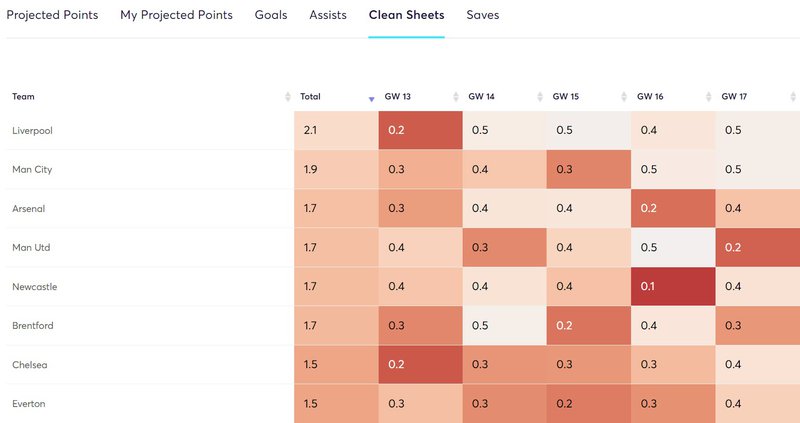 gw13fixtures6