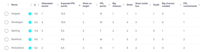 gw13lessons2020xfpl