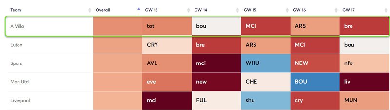 gw13premium2