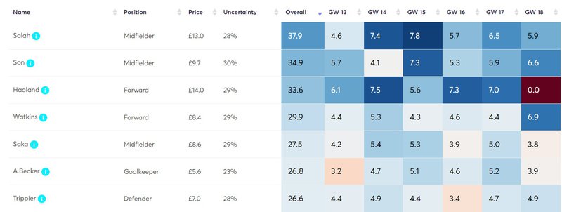 gw13premium3