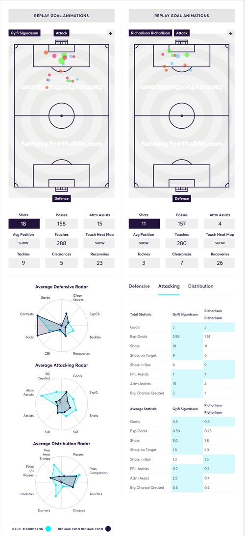 gw13reviewsiggy