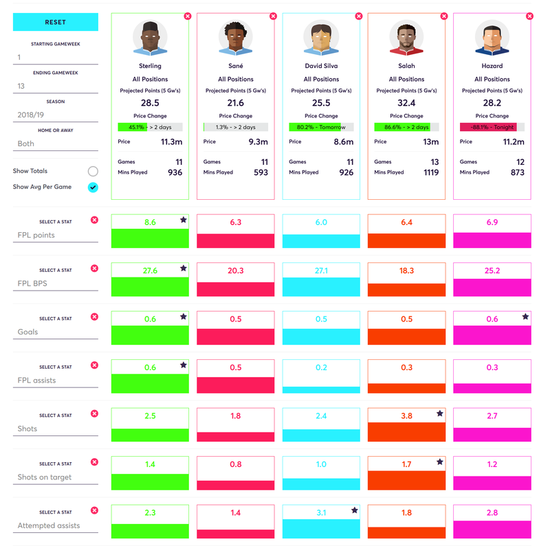 gw13reviewsterling