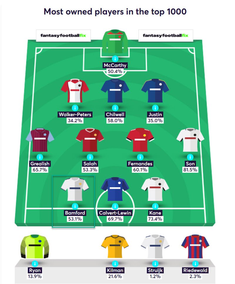 gw13top52020bamf
