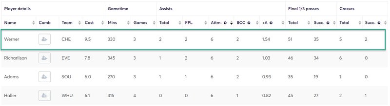 gw13top52020timo