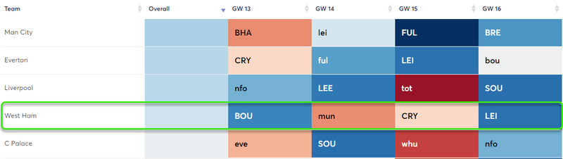 gw13top52022scam