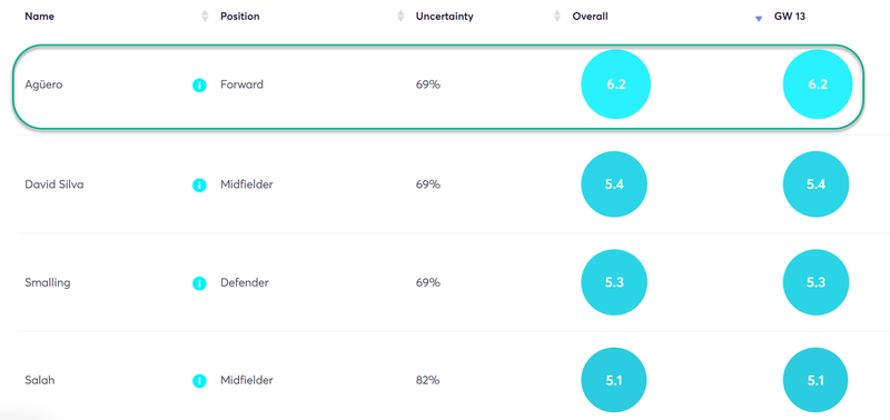 gw13top5first