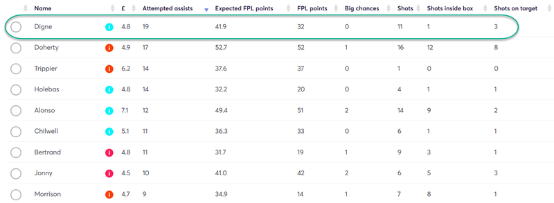 gw13top5diggy