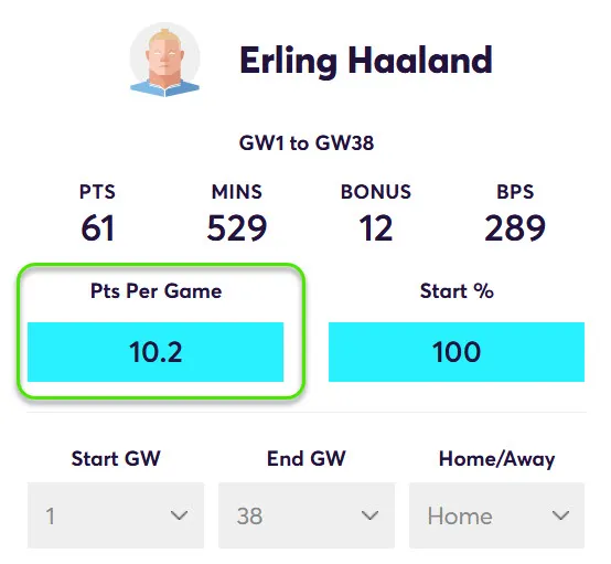 Points Per game for Haaland in Home Matches