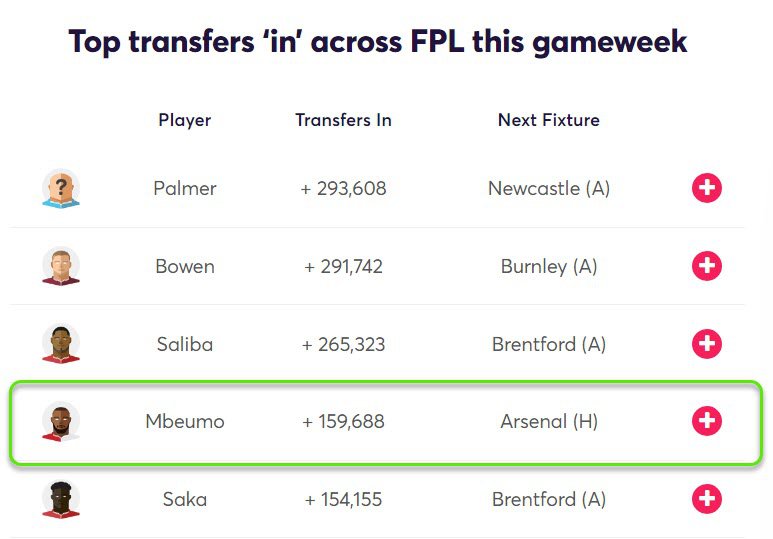 gw13top5mbeumo